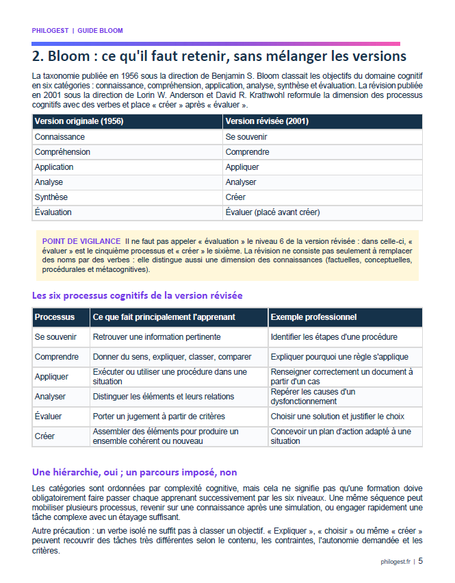 Aperçu du guide — page 3